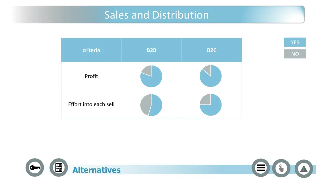 sales and distribution 3