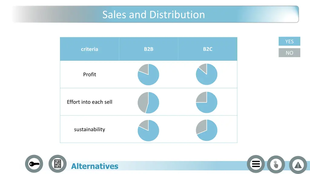 sales and distribution 4