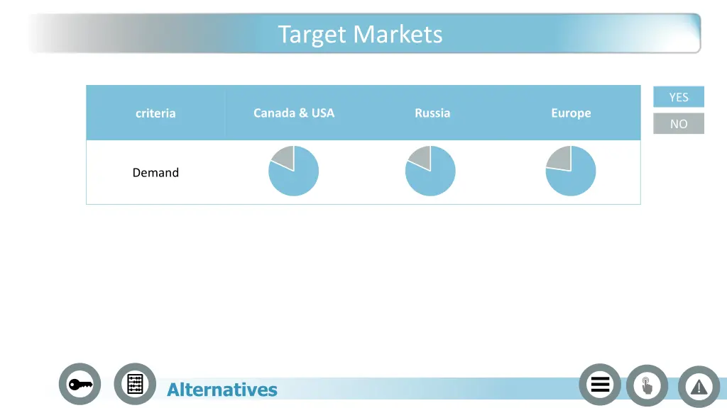 target markets 1