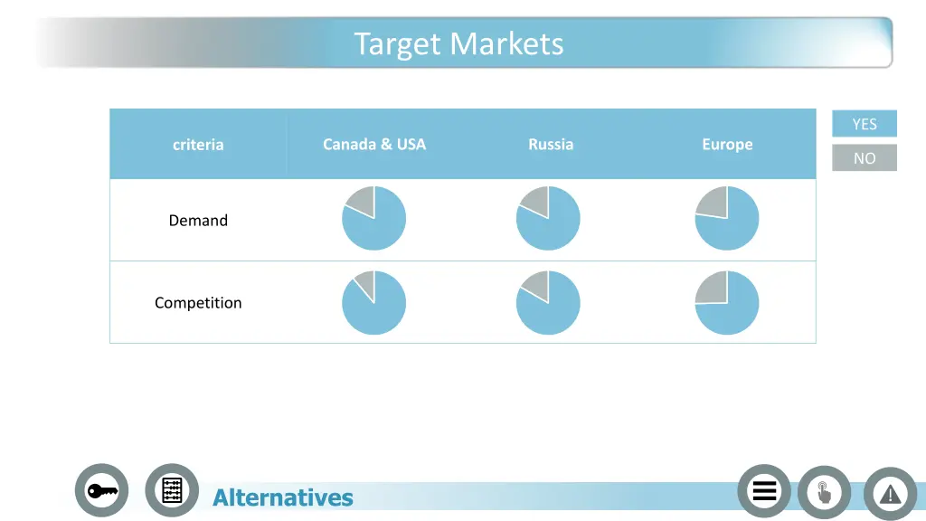 target markets 2