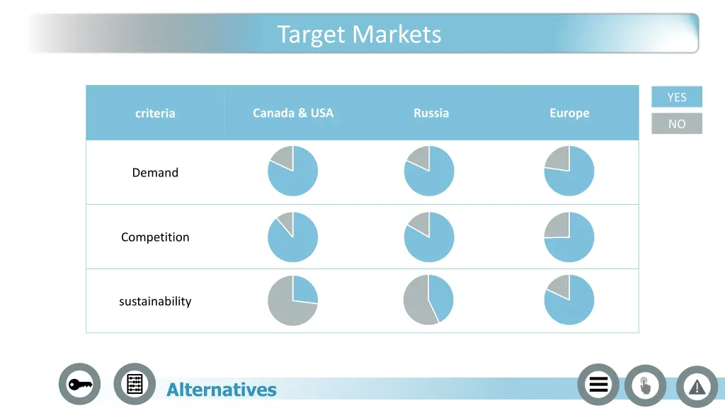 target markets 3