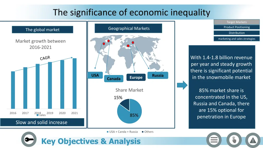 the significance of economic inequality