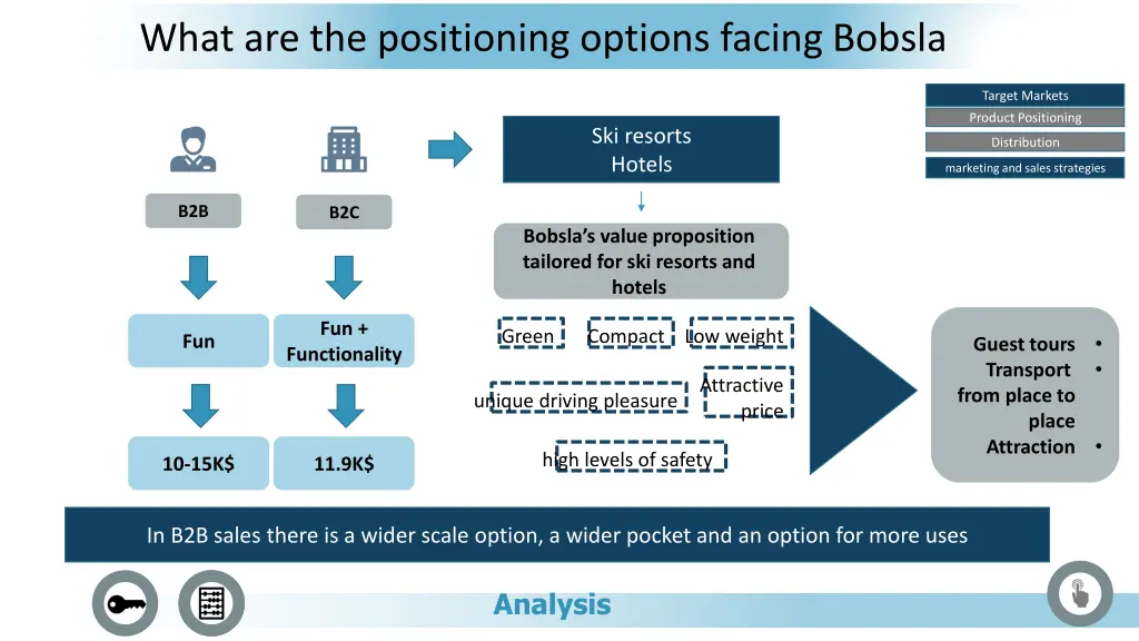 what are the positioning options facing bobsla