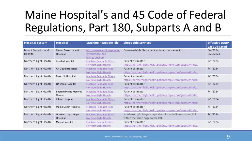 maine hospital s and 45 code of federal 2