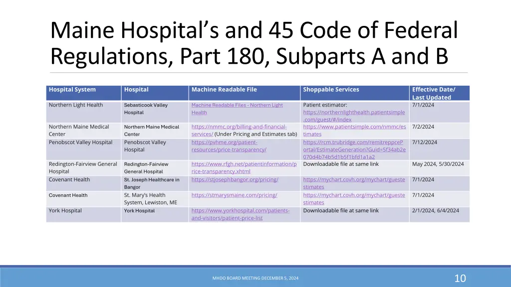 maine hospital s and 45 code of federal 3