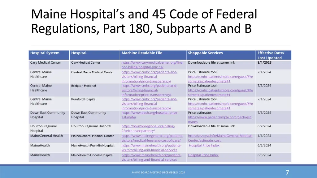 maine hospital s and 45 code of federal