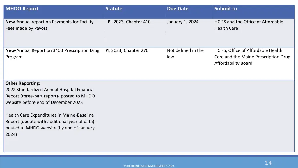 mhdo report 1