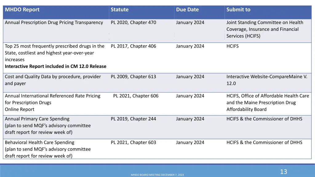 mhdo report