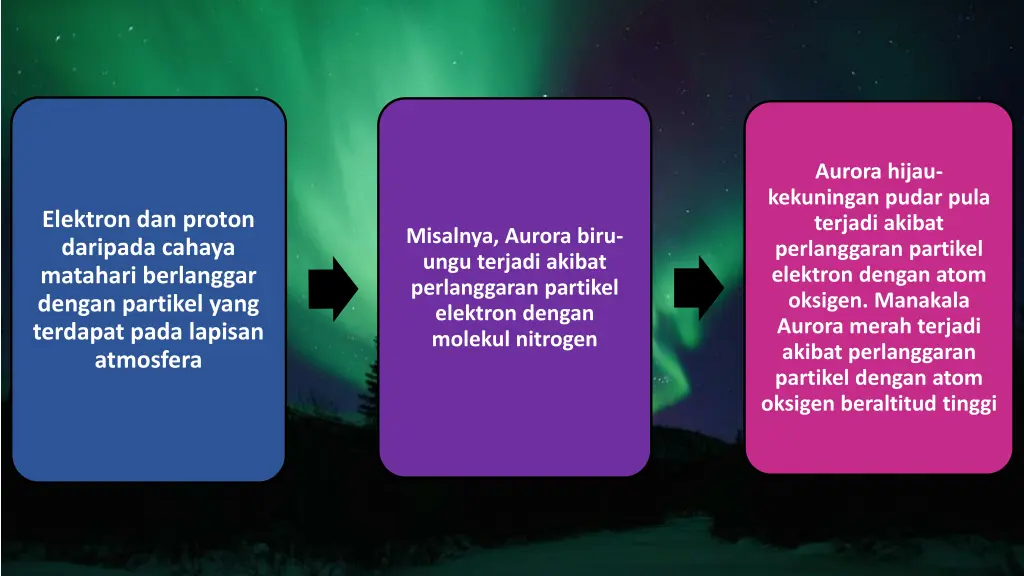 aurora hijau kekuningan pudar pula terjadi akibat