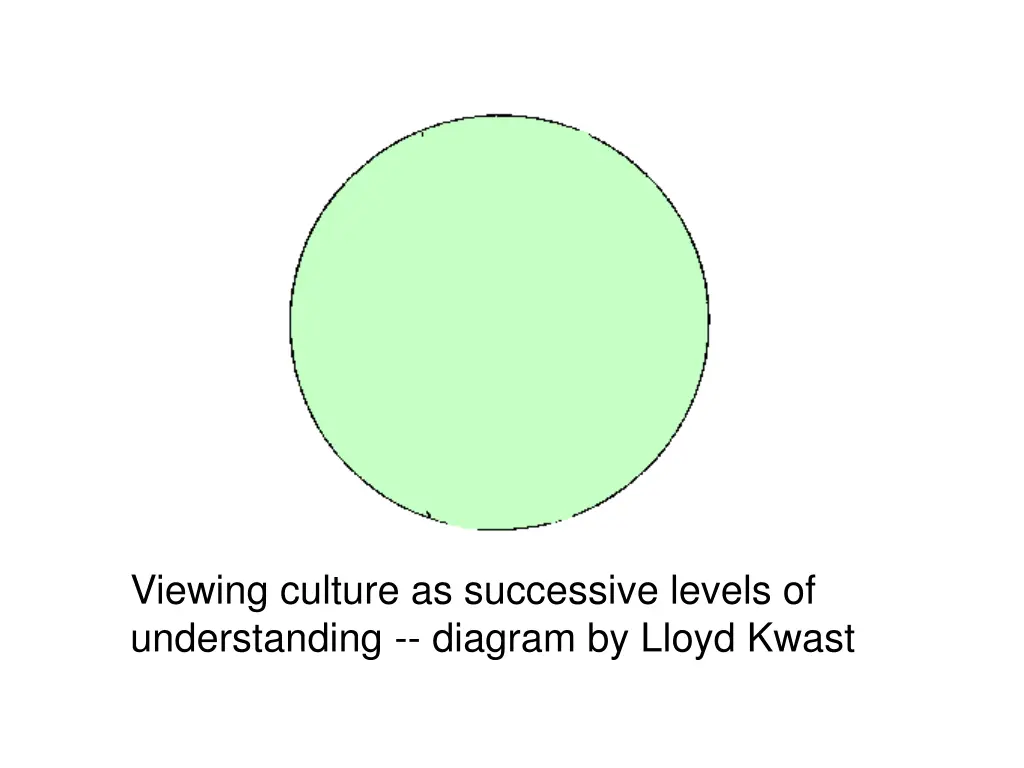 viewing culture as successive levels