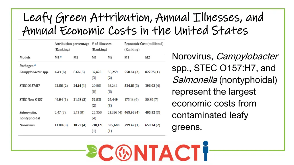 leafy green attribution annual illnesses 1