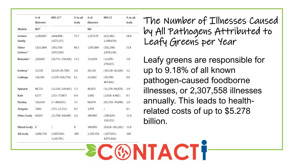 the number of illnesses caused the number 1