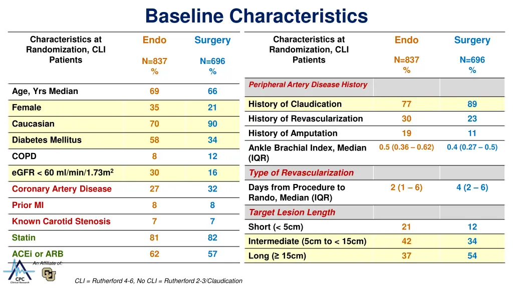 baseline characteristics