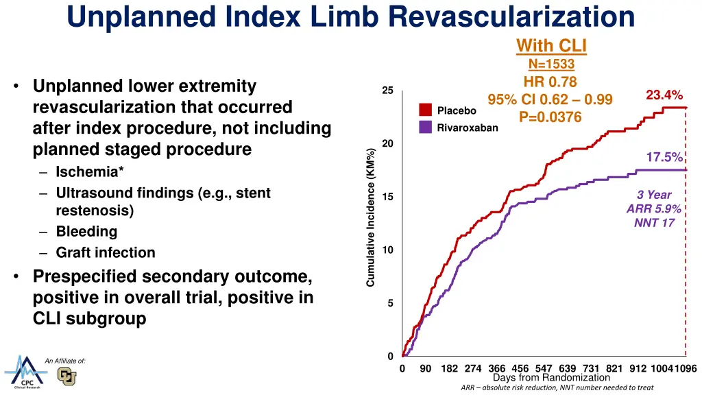 unplanned index limb revascularization 1