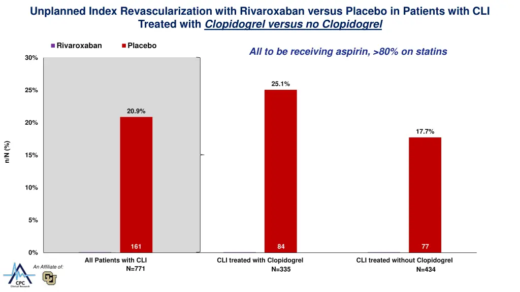 unplanned index revascularization with 2