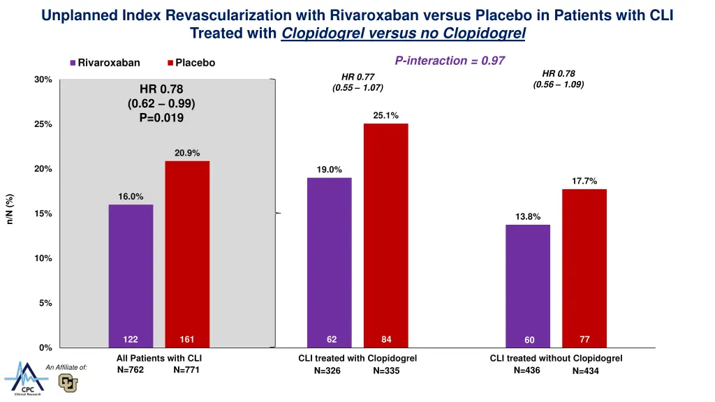 unplanned index revascularization with 3