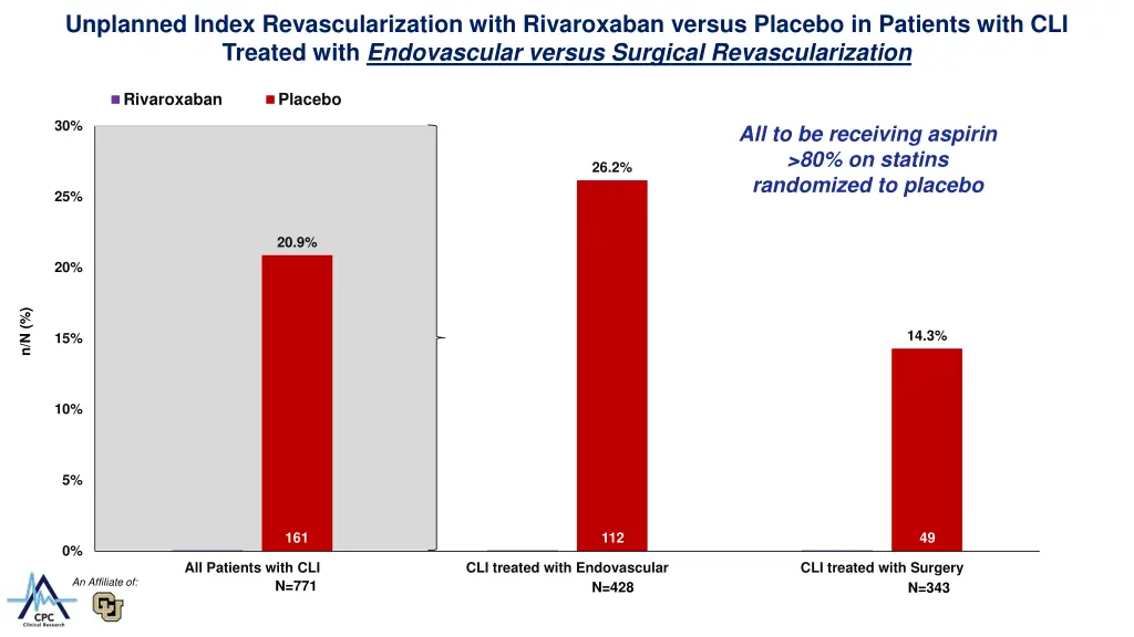 unplanned index revascularization with
