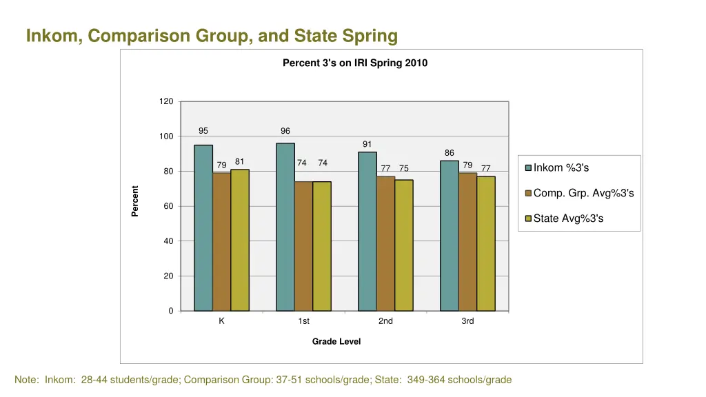 inkom comparison group and state spring