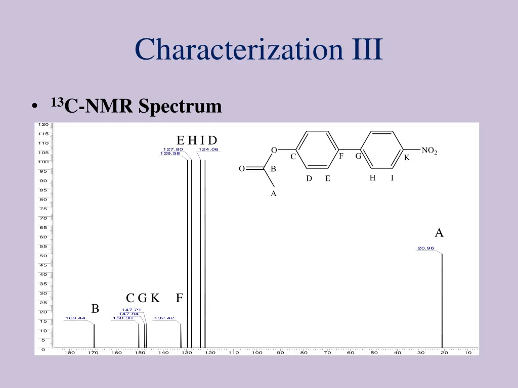 characterization iii