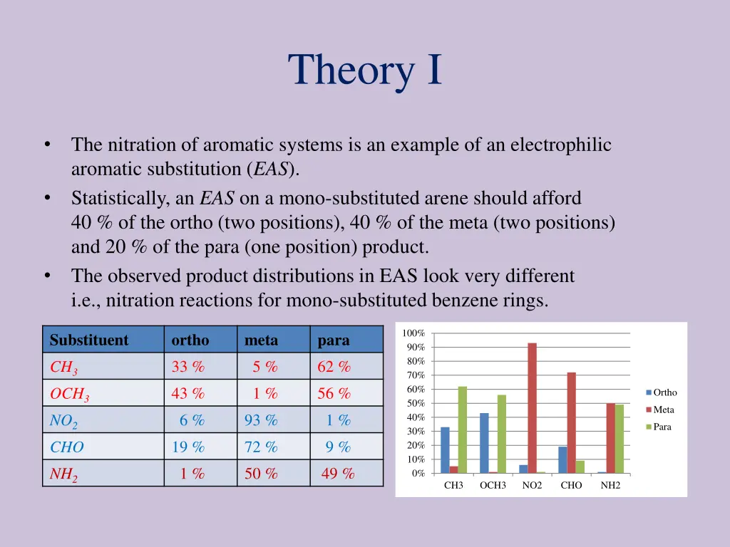 theory i