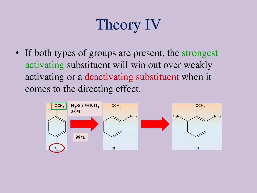 theory iv