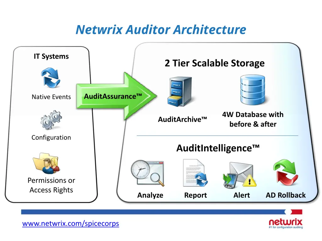 netwrix auditor architecture
