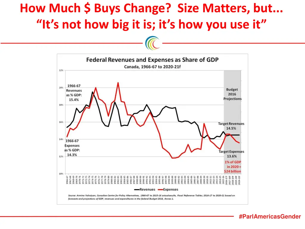 how much buys change size matters