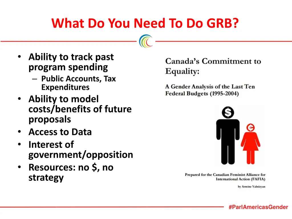 what do you need to do grb