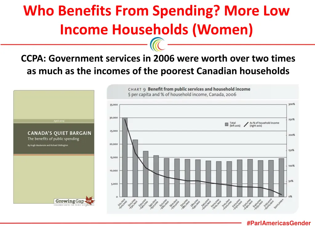 who benefits from spending more low income 1