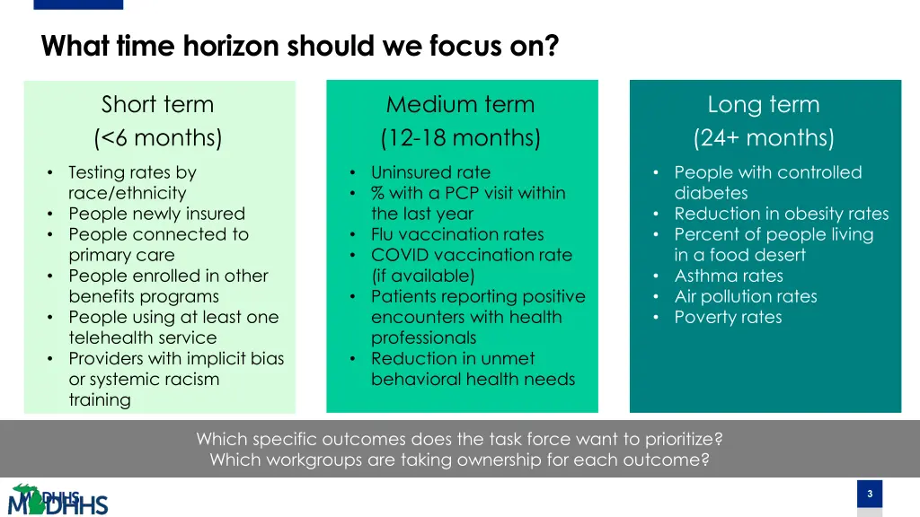 what time horizon should we focus on