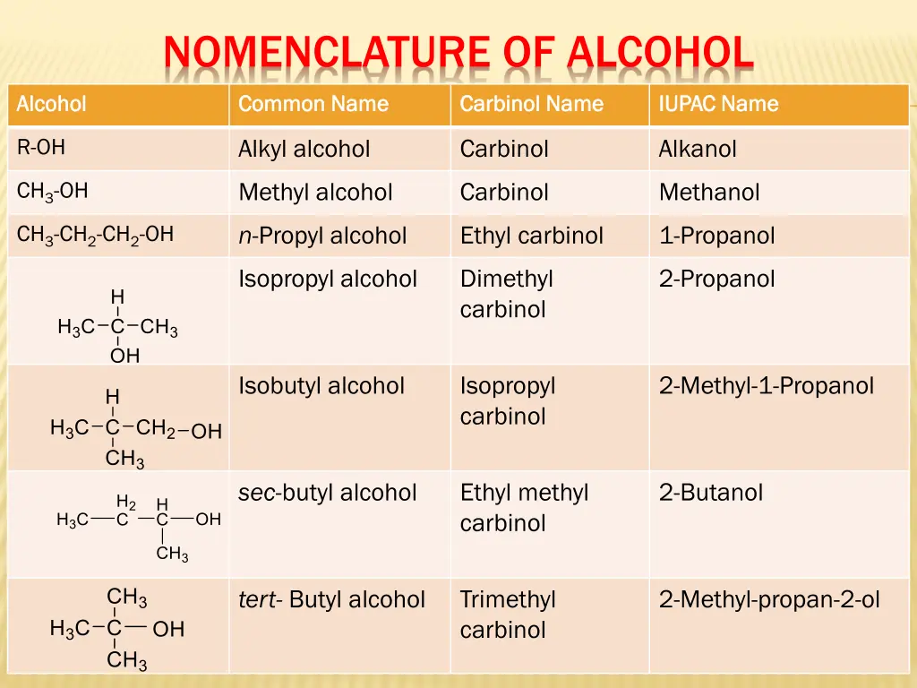 nomenclature of alcohol
