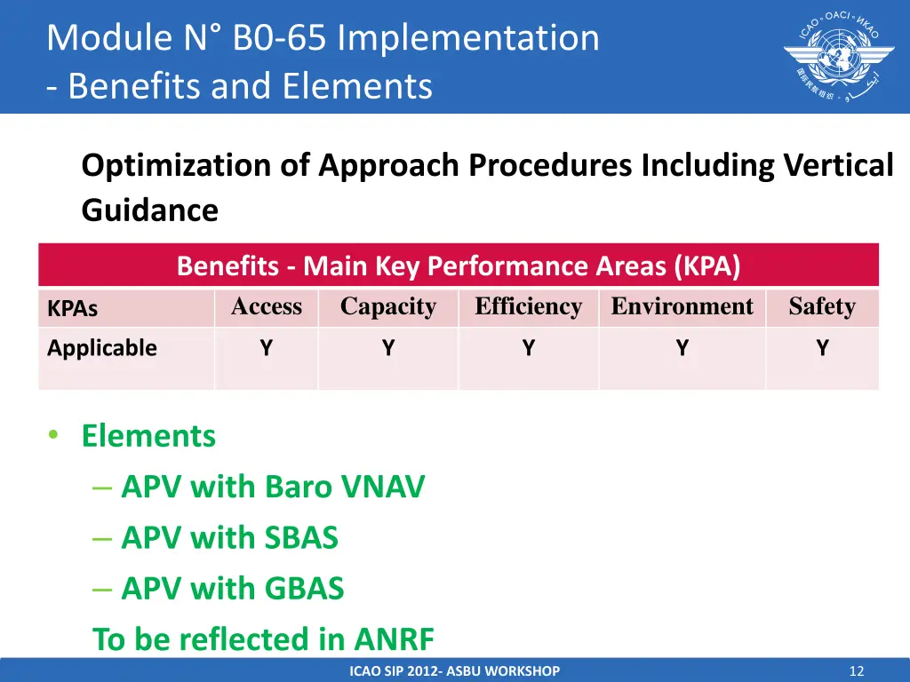 module n b0 65 implementation benefits