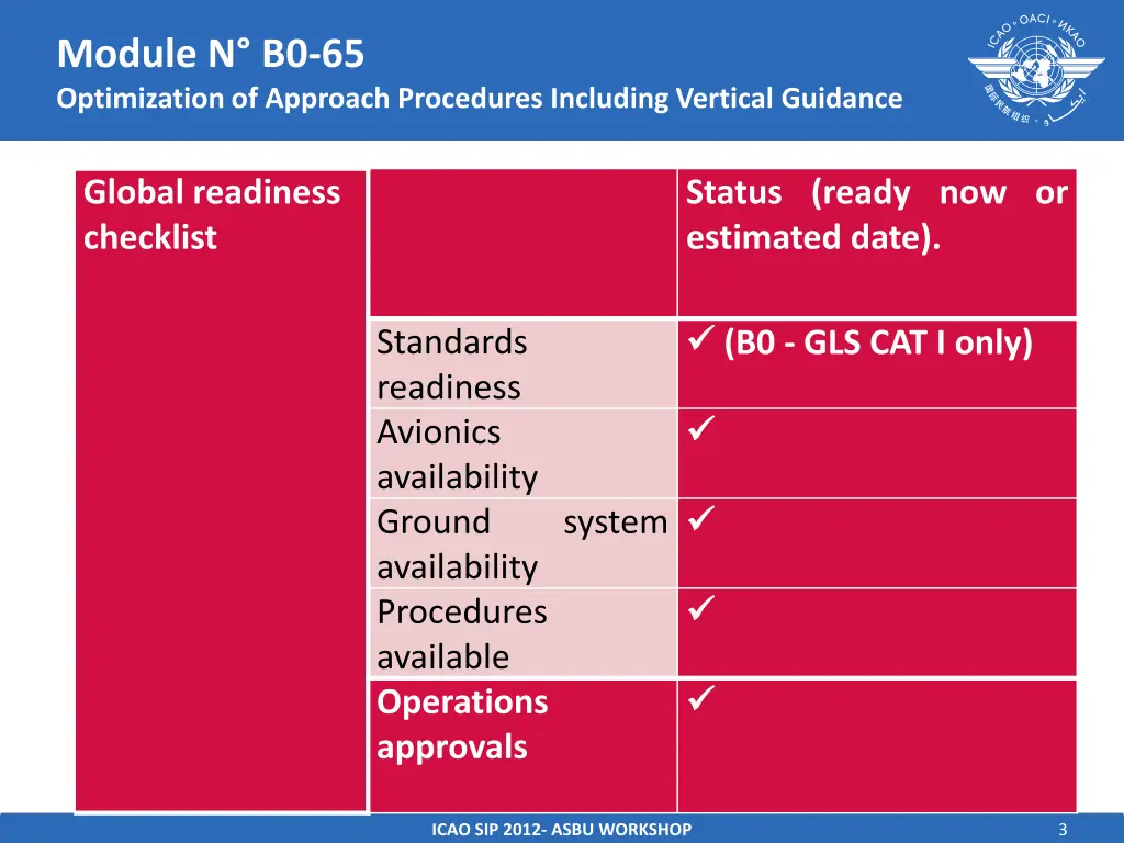 module n b0 65 optimization of approach 1