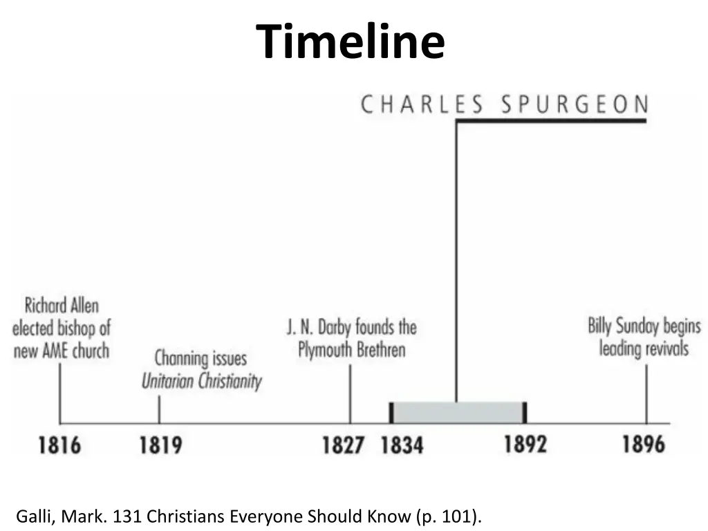 timeline 1