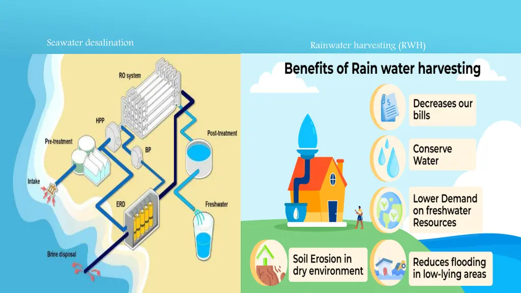seawater desalination
