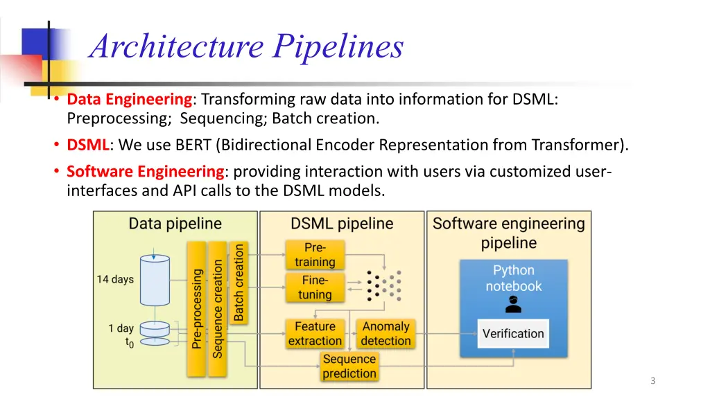 architecture pipelines
