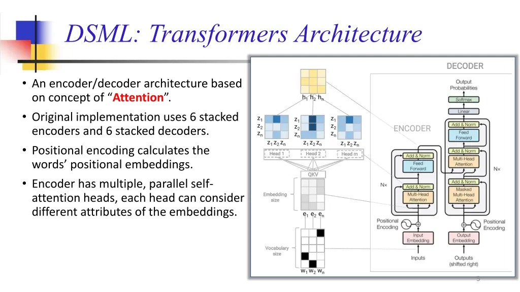 dsml transformers architecture