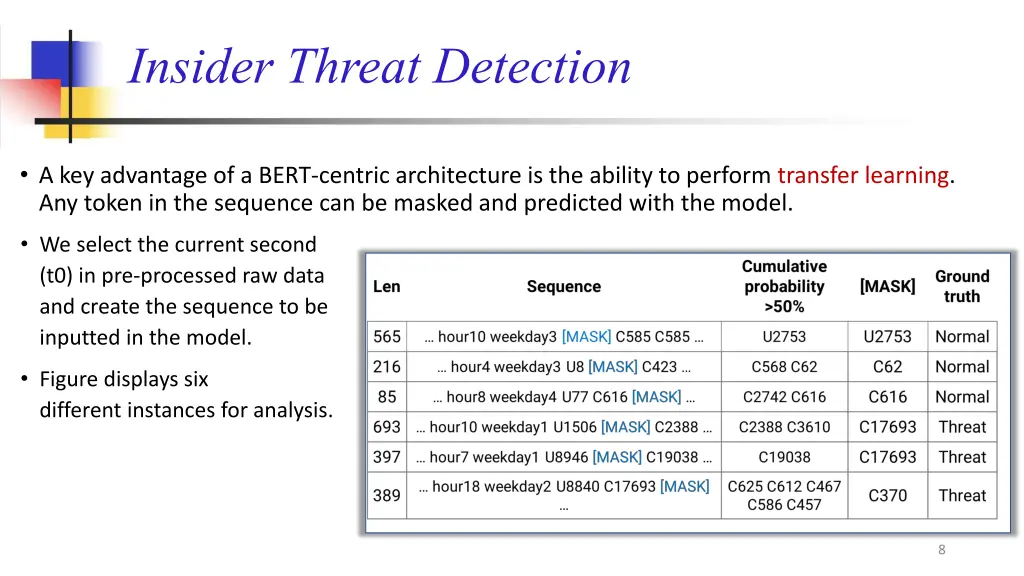 insider threat detection