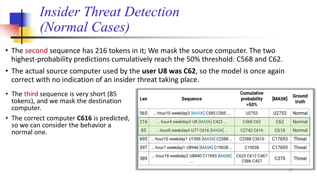 insider threat detection normal cases 1