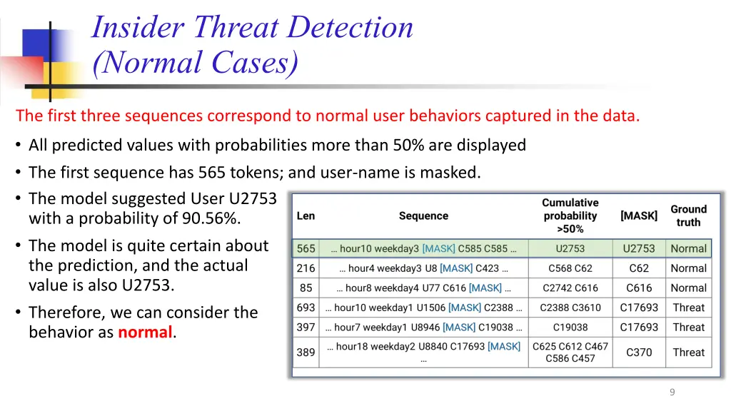 insider threat detection normal cases