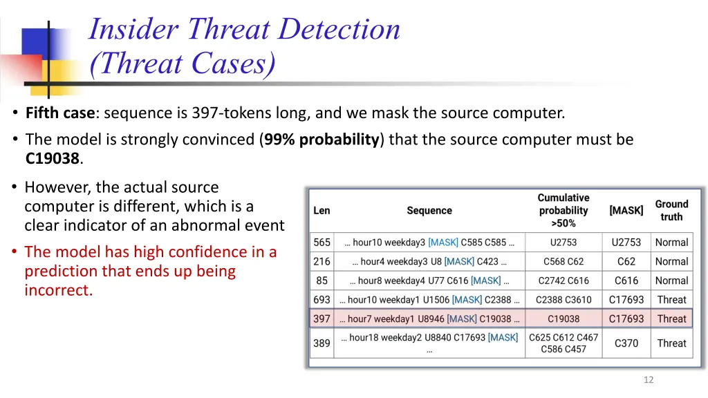 insider threat detection threat cases 1