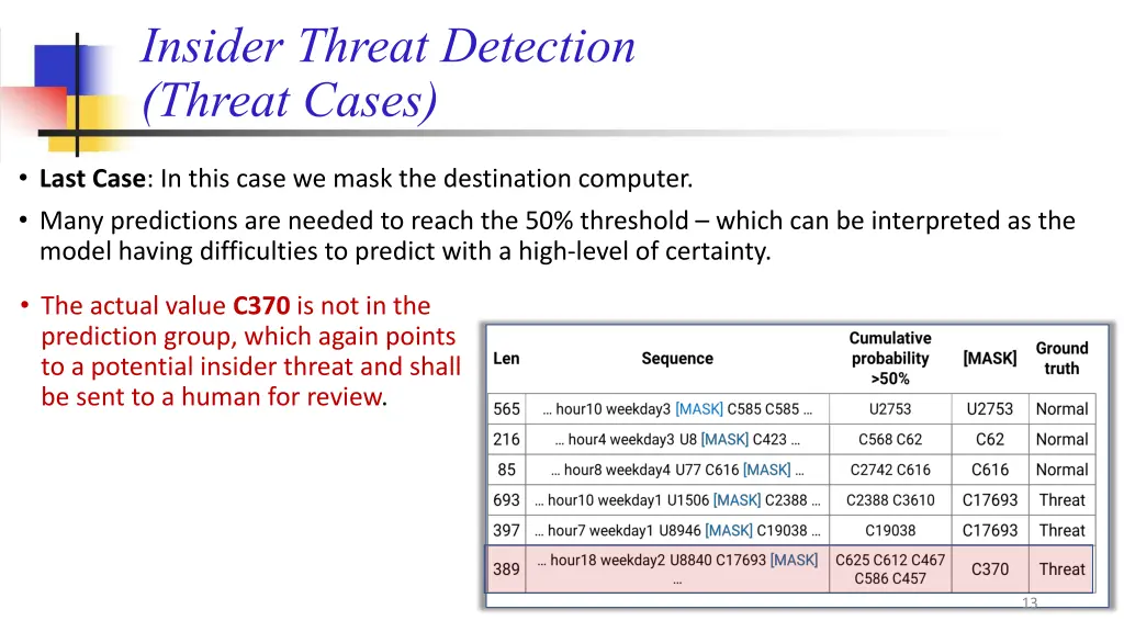 insider threat detection threat cases 2
