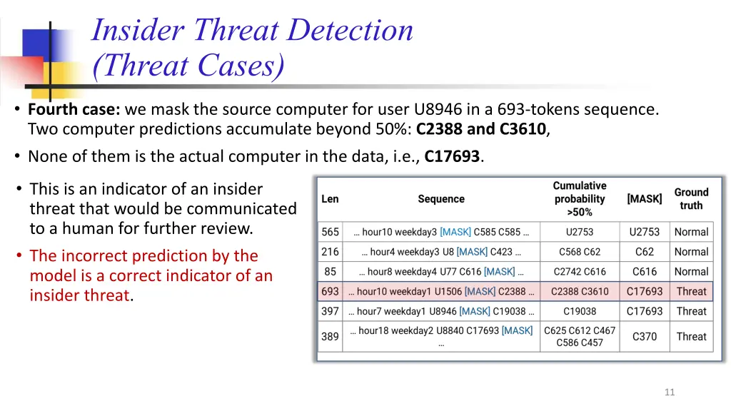 insider threat detection threat cases