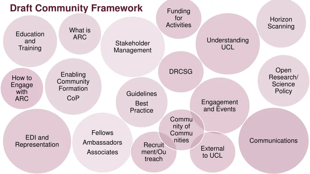 draft community framework