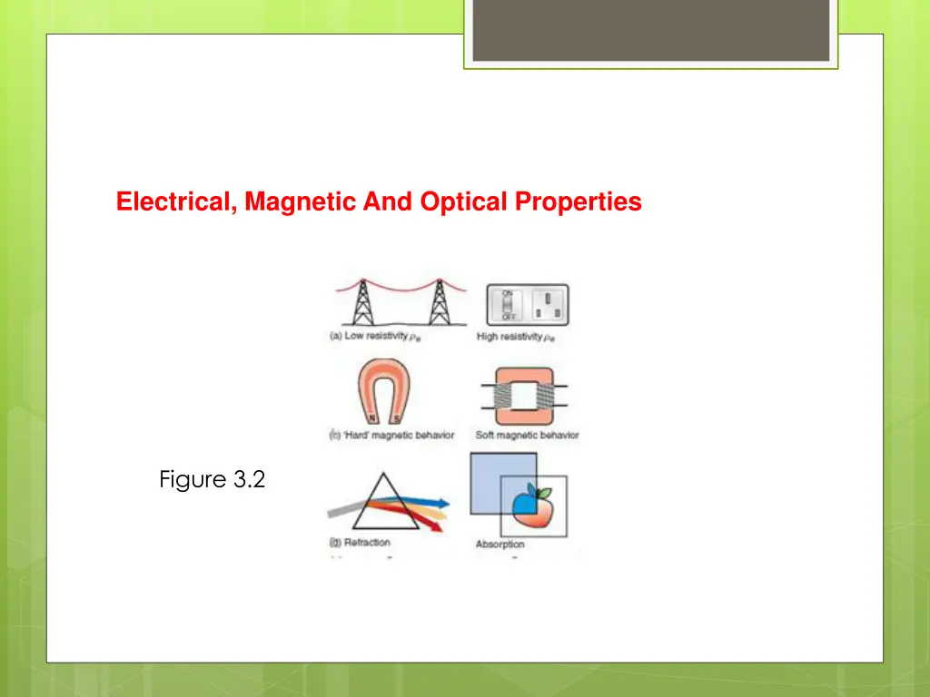 electrical magnetic and optical properties 1