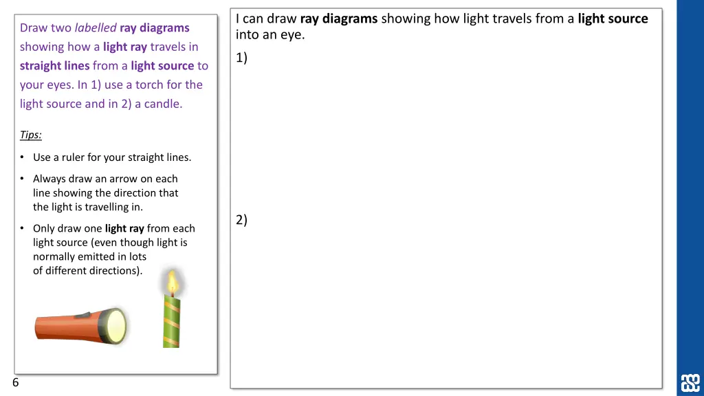 i can draw ray diagrams showing how light travels