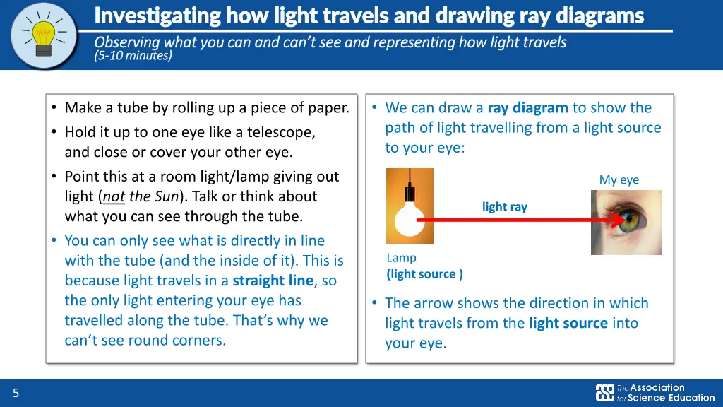investigating how light travels and drawing