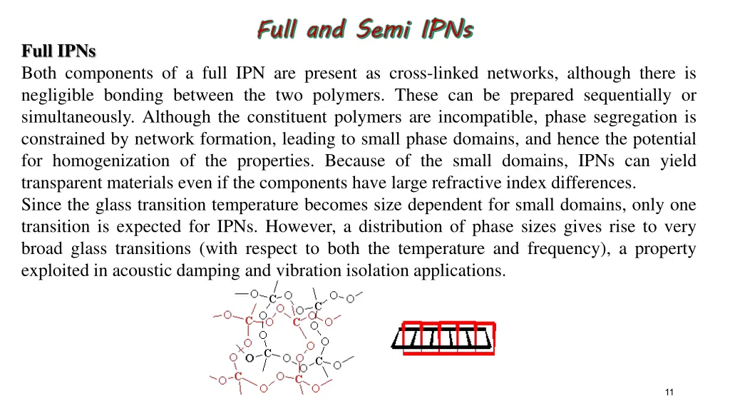 full and semi ipns