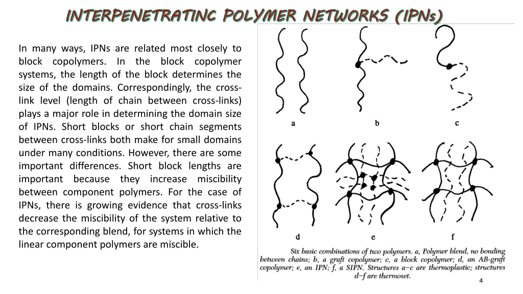 interpenetratinc polymer networks ipns 2