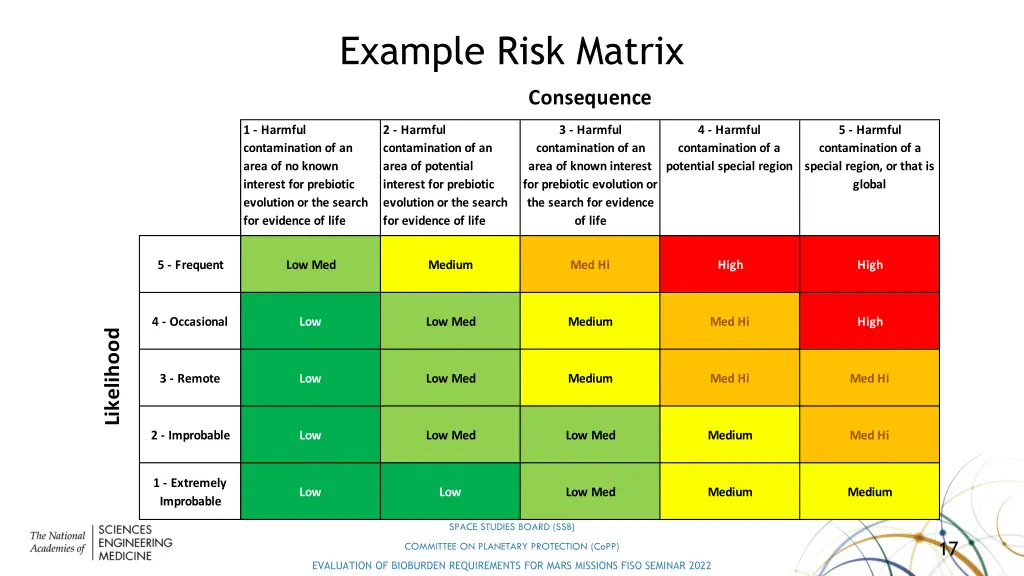example risk matrix